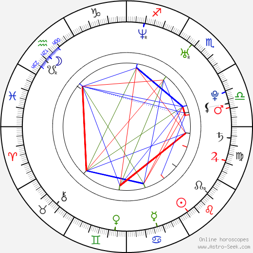 TJ Cummings birth chart, TJ Cummings astro natal horoscope, astrology