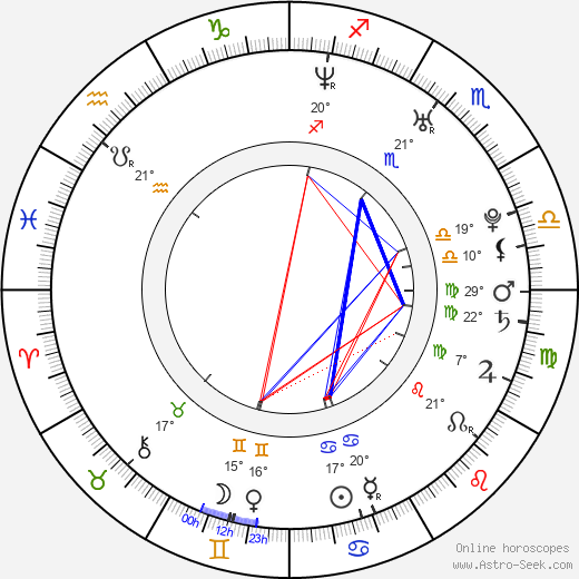 Tony Wash birth chart, biography, wikipedia 2024, 2025