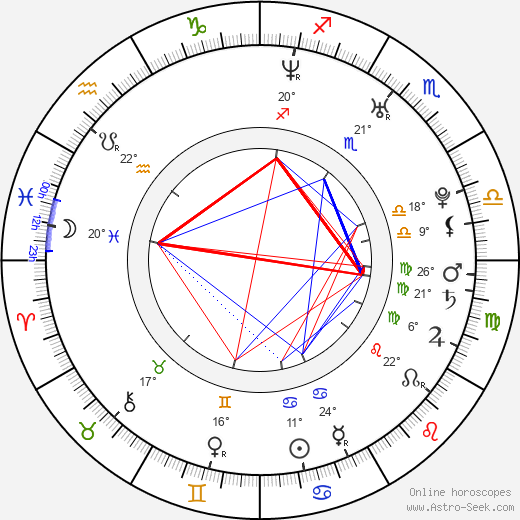 Trae Tha Truth birth chart, biography, wikipedia 2024, 2025