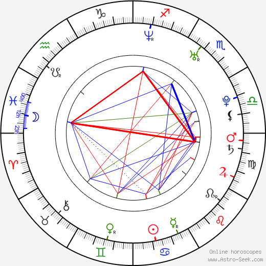 Trae Tha Truth birth chart, Trae Tha Truth astro natal horoscope, astrology