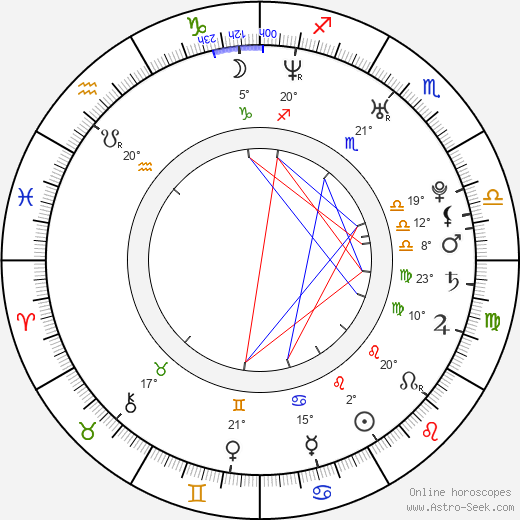 Uncle Murda birth chart, biography, wikipedia 2024, 2025