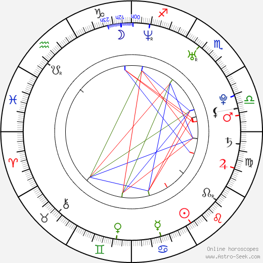 Uncle Murda birth chart, Uncle Murda astro natal horoscope, astrology