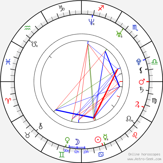 Věra Hollá birth chart, Věra Hollá astro natal horoscope, astrology