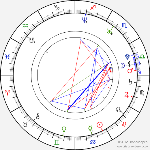 Vicki Davis birth chart, Vicki Davis astro natal horoscope, astrology