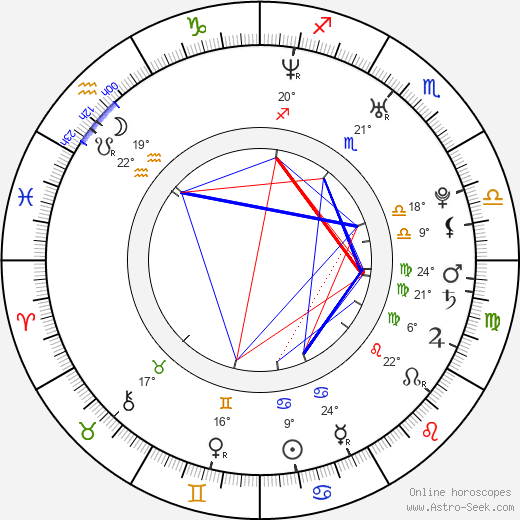 Yury Kharnas birth chart, biography, wikipedia 2024, 2025