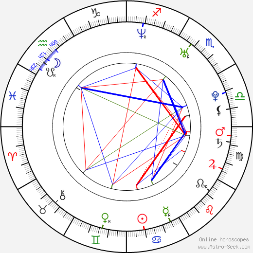 Yury Kharnas birth chart, Yury Kharnas astro natal horoscope, astrology