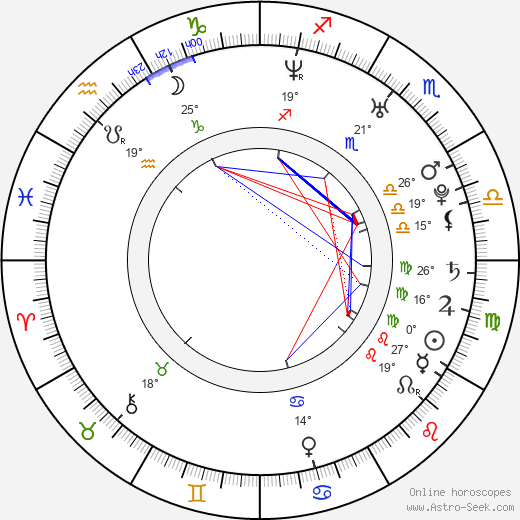 Alejandra Sandoval birth chart, biography, wikipedia 2024, 2025