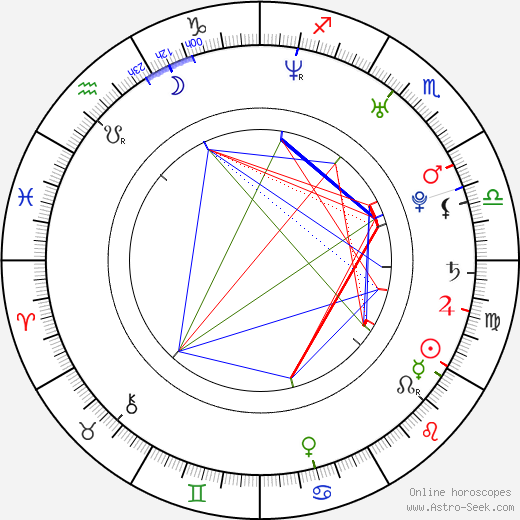 Alejandra Sandoval birth chart, Alejandra Sandoval astro natal horoscope, astrology