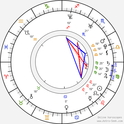 Álex González birth chart, biography, wikipedia 2024, 2025