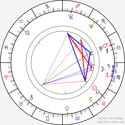 Álex González birth chart, Álex González astro natal horoscope, astrology