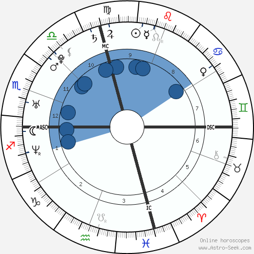 Amber Swartz-Garcia Oroscopo, astrologia, Segno, zodiac, Data di nascita, instagram