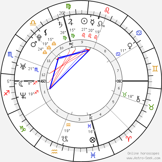 Amber Swartz-Garcia birth chart, biography, wikipedia 2023, 2024