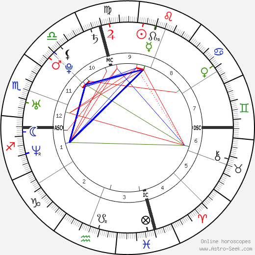 Amber Swartz-Garcia birth chart, Amber Swartz-Garcia astro natal horoscope, astrology