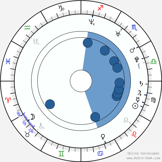 Angel Coulby Oroscopo, astrologia, Segno, zodiac, Data di nascita, instagram