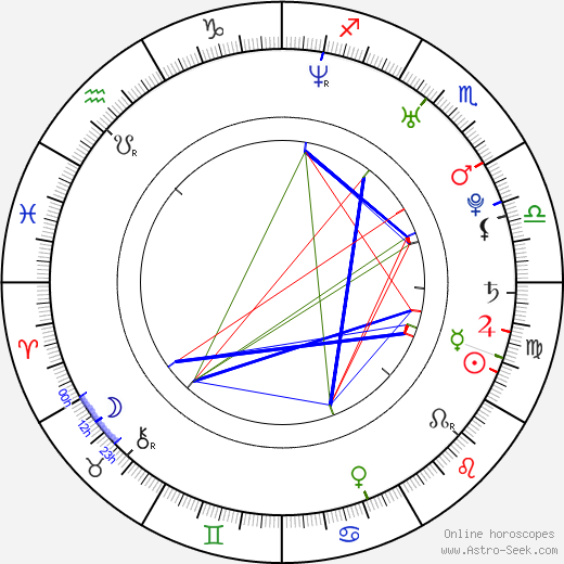 Angel Coulby birth chart, Angel Coulby astro natal horoscope, astrology