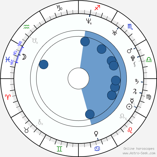 Anna Azarova wikipedia, biography, birth chart, instagram Anna Azarova wikipedia, horoscope, astrology, instagram