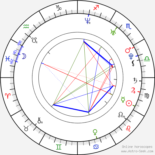 Anna Azarova birth chart, Anna Azarova astro natal horoscope, astrology