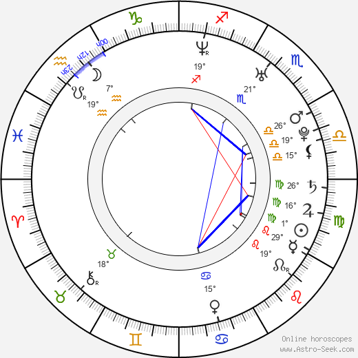 Anna Remková-Brousková birth chart, biography, wikipedia 2024, 2025