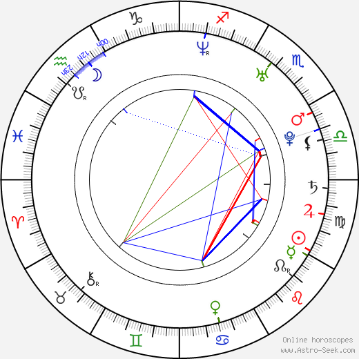 Anna Remková-Brousková birth chart, Anna Remková-Brousková astro natal horoscope, astrology