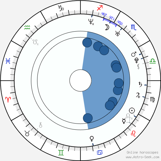 Askil Holm wikipedia, horoscope, astrology, instagram