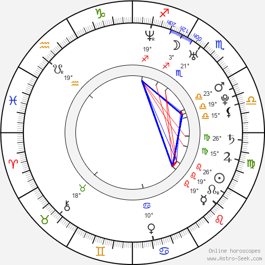 Askil Holm birth chart, biography, wikipedia 2023, 2024