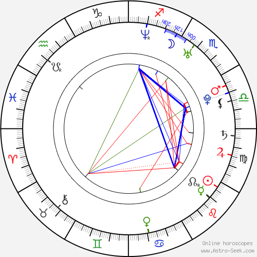 Askil Holm birth chart, Askil Holm astro natal horoscope, astrology