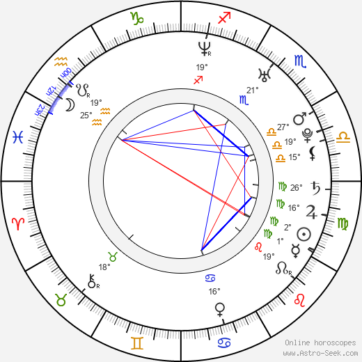 Ayelén Dotti birth chart, biography, wikipedia 2023, 2024