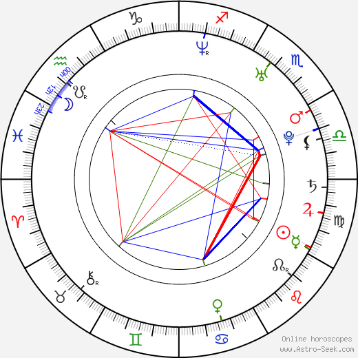 Ayelén Dotti birth chart, Ayelén Dotti astro natal horoscope, astrology