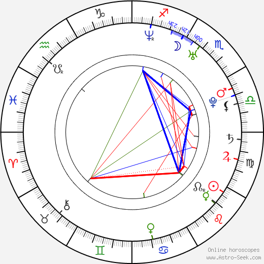 Balázs Simonyi birth chart, Balázs Simonyi astro natal horoscope, astrology