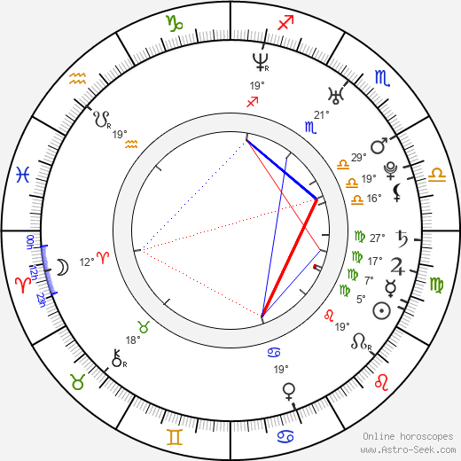 Carly Pope birth chart, biography, wikipedia 2024, 2025