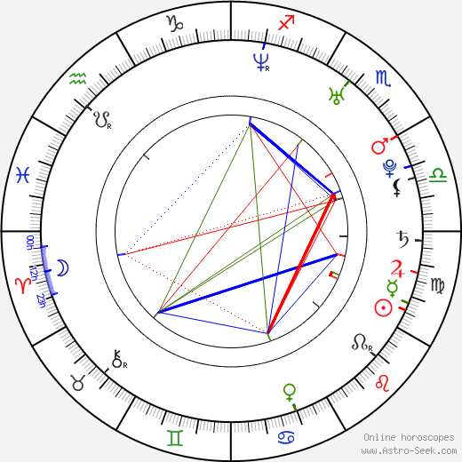 Carly Pope birth chart, Carly Pope astro natal horoscope, astrology