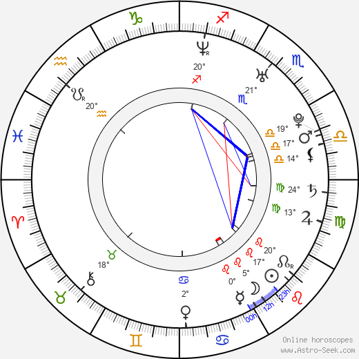 Charlie David birth chart, biography, wikipedia 2024, 2025