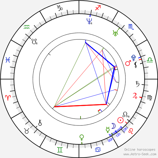 Charlie David birth chart, Charlie David astro natal horoscope, astrology