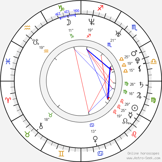 Cheikh Amdy Gueye birth chart, biography, wikipedia 2023, 2024