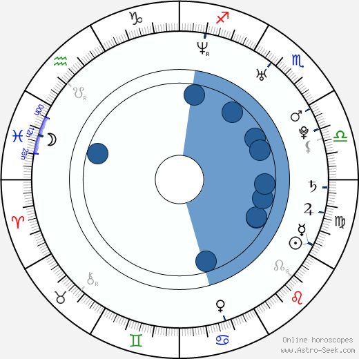 Chris Pine wikipedia, horoscope, astrology, instagram