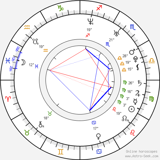 Chris Pine birth chart, biography, wikipedia 2024, 2025