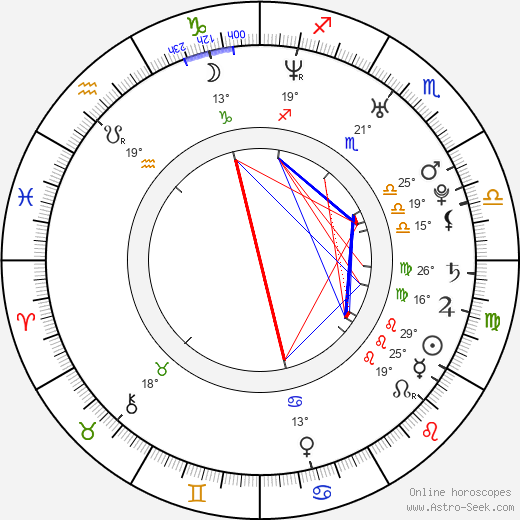 Christi Shake birth chart, biography, wikipedia 2023, 2024