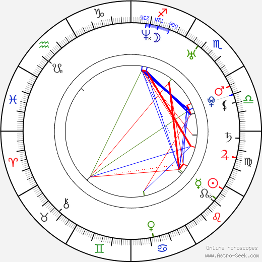 Corey Carrier birth chart, Corey Carrier astro natal horoscope, astrology