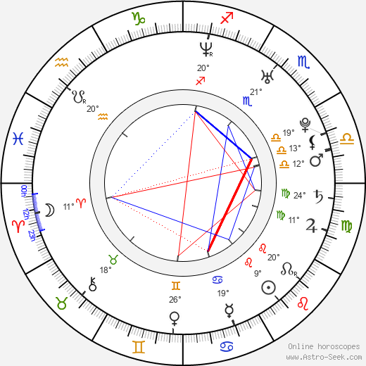 Dagmar Teichmanová birth chart, biography, wikipedia 2024, 2025
