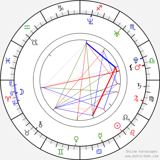 Dagmar Teichmanová birth chart, Dagmar Teichmanová astro natal horoscope, astrology