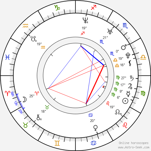 David Desrosiers birth chart, biography, wikipedia 2024, 2025