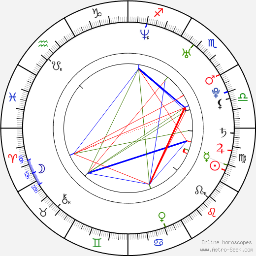 David Desrosiers birth chart, David Desrosiers astro natal horoscope, astrology