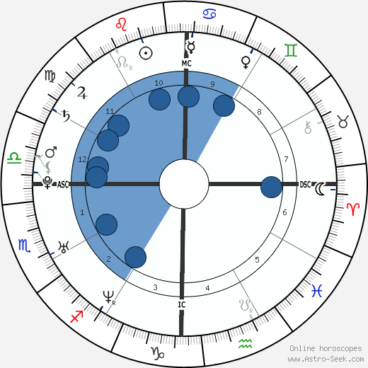Dingdong Dantes wikipedia, biography, birth chart, instagram Dingdong Dantes wikipedia, horoscope, astrology, instagram