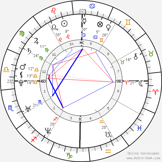 Dingdong Dantes birth chart, biography, wikipedia 2024, 2025