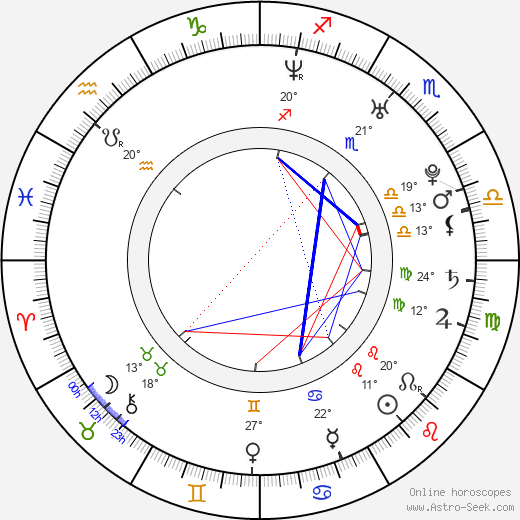 Dominic Moore birth chart, biography, wikipedia 2023, 2024