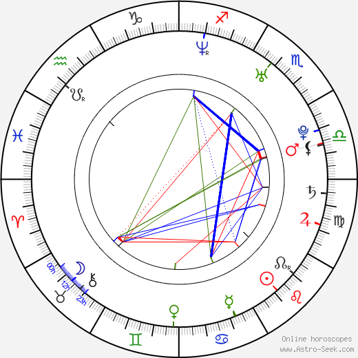 Dominic Moore birth chart, Dominic Moore astro natal horoscope, astrology