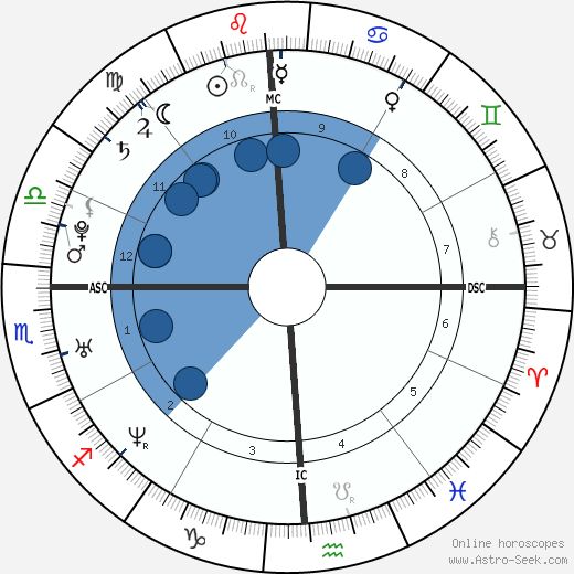 Dominique Swain Oroscopo, astrologia, Segno, zodiac, Data di nascita, instagram