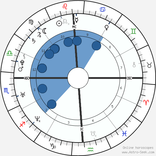 Dominique Swain wikipedia, biography, birth chart, instagram Dominique Swain wikipedia, horoscope, astrology, instagram
