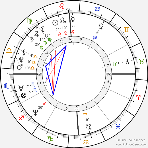 Dominique Swain birth chart, biography, wikipedia 2023, 2024