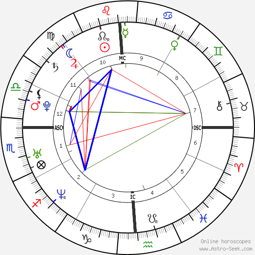 Dominique Swain birth chart, Dominique Swain astro natal horoscope, astrology